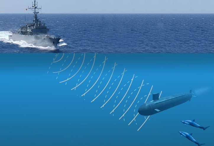 SONAR (Sound Detection and Ranging)
